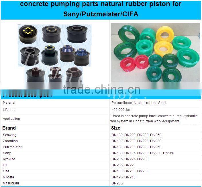 High pressure 84mm piston ring