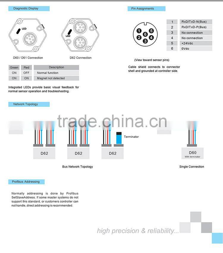 Profibus output magnetostrictive linear positon sensor