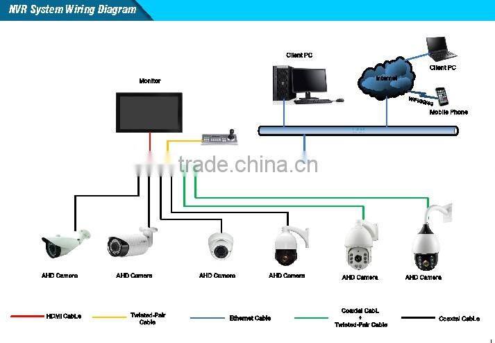 Full HD 1.3MP 960P 27X 678 TVI IR High Speed Dome Camera with Outdoor IR 120m 1/3" CMOS