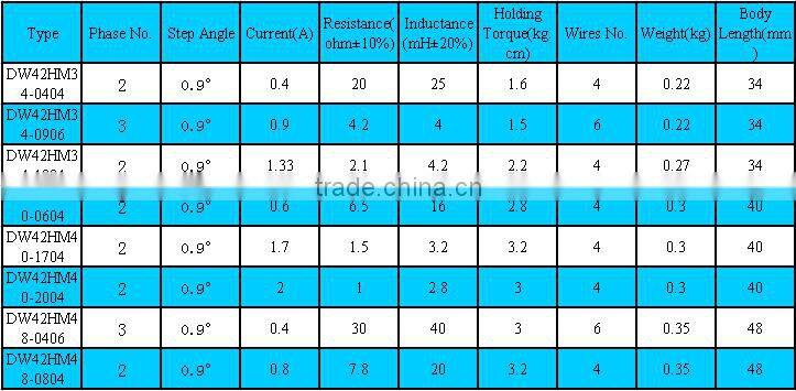 High torque motor stepper nema 17 screw and nut for 3d printer
