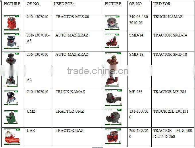 Russia auto parts cooling water pump kraz ymaz maz 236-1307010-B1