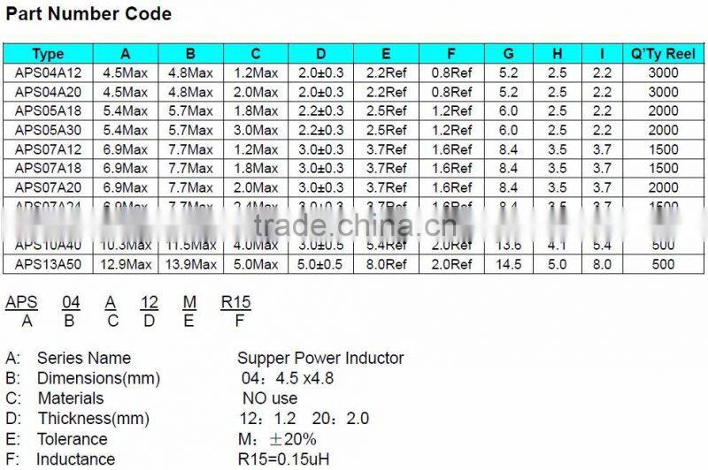 factory sale directly high current power inductor 68uh