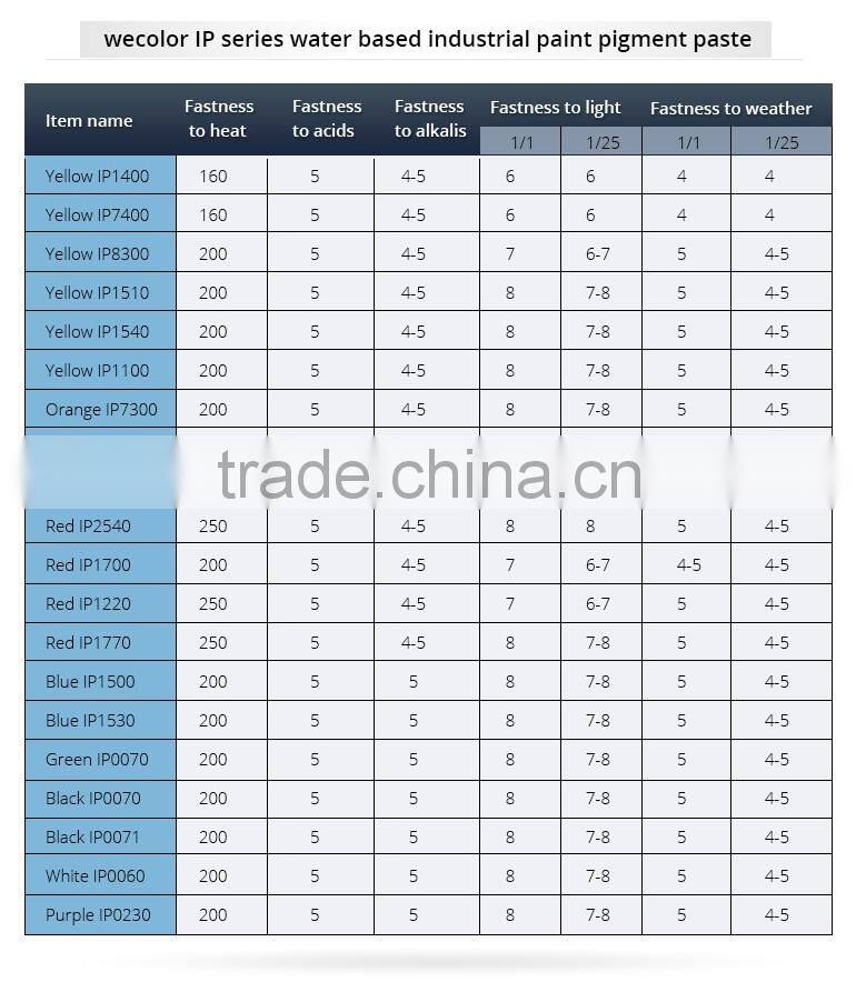 Factory Price Textile Printing And Coloring Colorant Pigment Paste