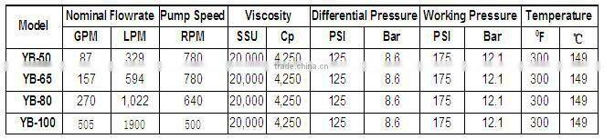 2014 Self-priming rotary vane pump