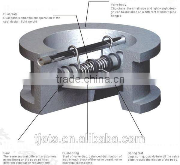 CV-LY-002wafer air compressor swing check valve