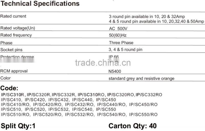 Three Phase 5 Round Pin Socket 50A