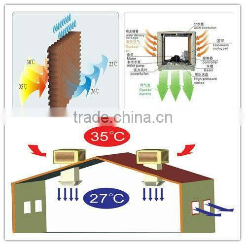 aire acondicionado ofertas cooling equipment for supermarket