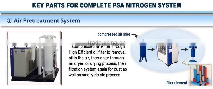 China PSA Nitrogen Plant Process CE Aproval OEM Manufacture