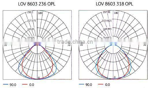 low price china fatory china dimmable 12w led bulb