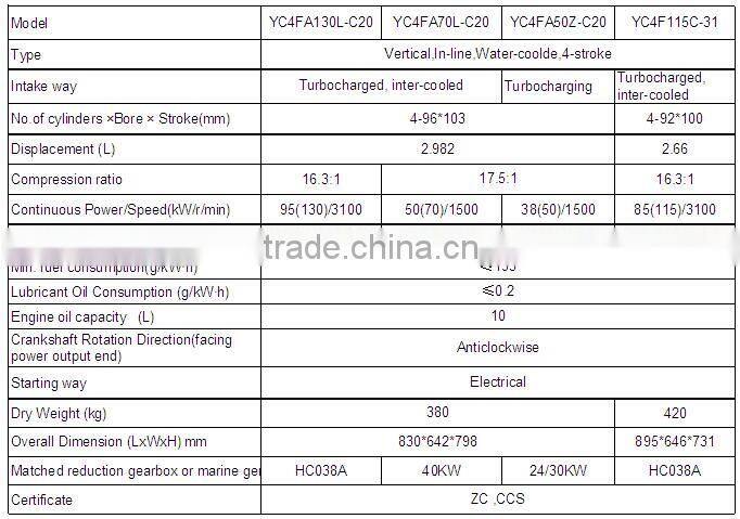 Yuchai YC4FA Series Marine Diesel Engine (115hp-130hp)