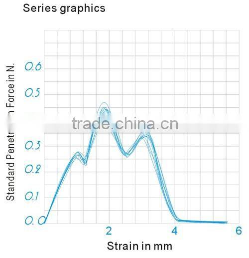 Safety Medical Disposable Hypodermic Needles