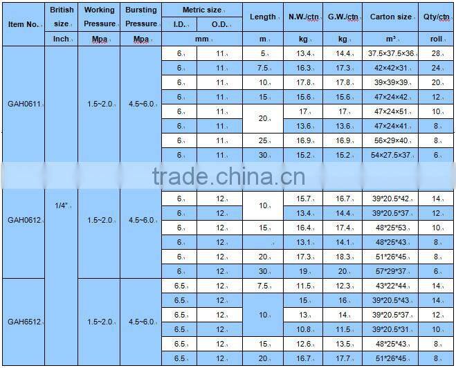 pu pneumatic tubing hose reel