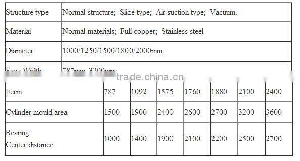 henan Shunfu stainless steel cylinder mould with cheap price
