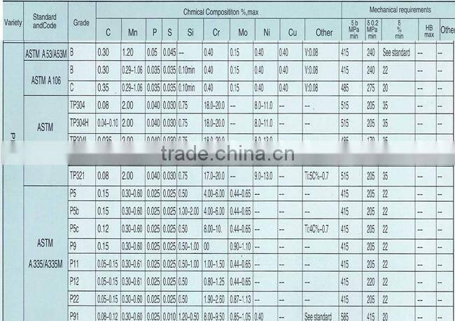 32" SCH20 ASTM A106 GRB seamless Carbon Steel Pipe and tube Can be galvanized