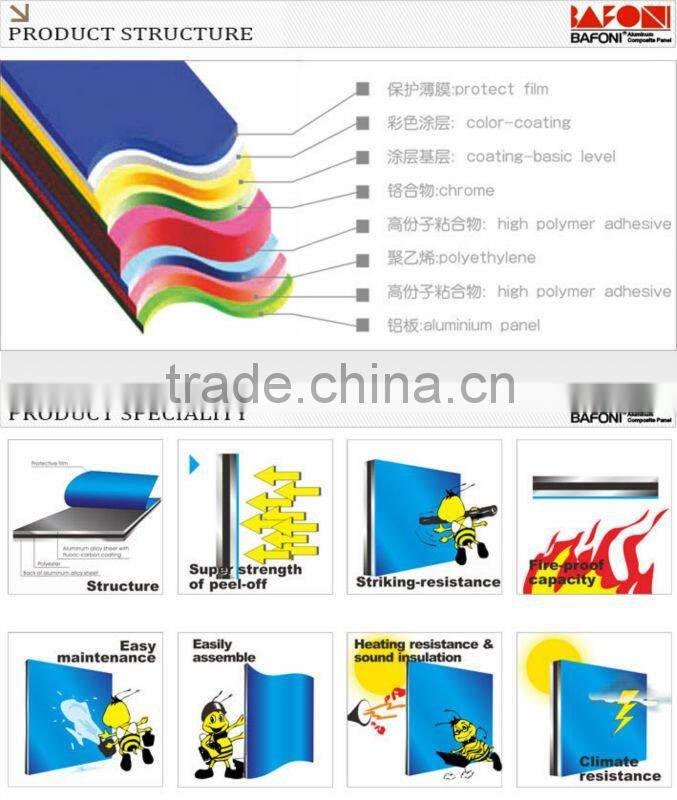 PVDF/PE High Glossy Aluminium Composite Panel