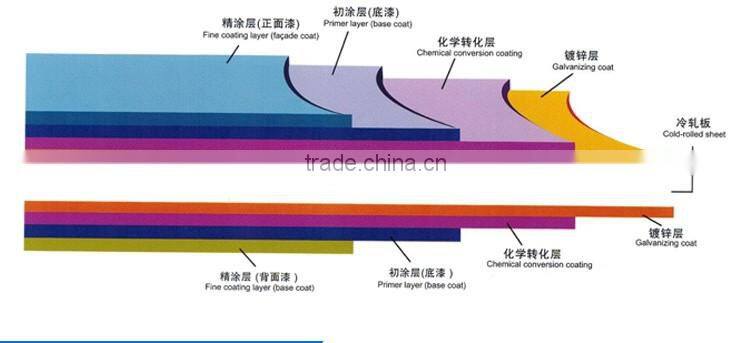 1150mm Rock Wool Sandwich Panel Roof Panel for Middle Span Building