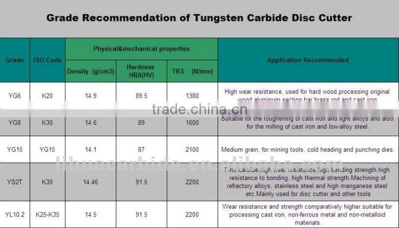Polished small saw blade/dry or wet cutting/all kinds of sizes