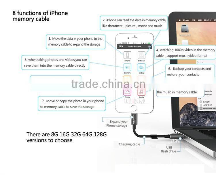 2015 Newest OTG USB Flash Drive for iPhone iPad 8G 16G 32G 64GB U Disk for Apple Smart Phone