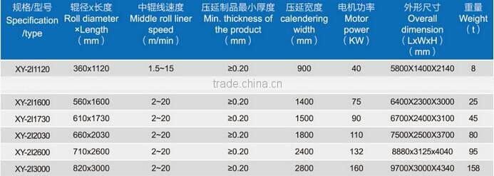China Professional manufacturer 3/4/5 Rolls calender machinery