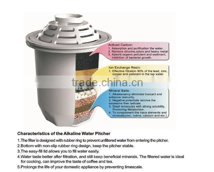 2015 hot sale New design low negative water jug alkaline water filter pitcher