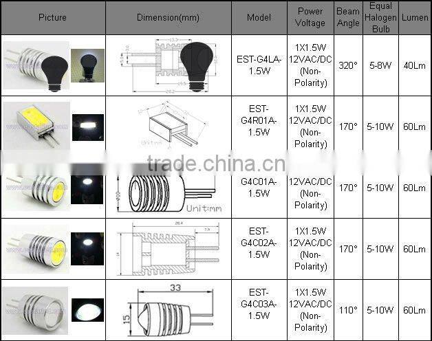 Wholesales Dimmable 12VAC/DC G4 12V LED Light Warm White 2700K With SumSung Chip