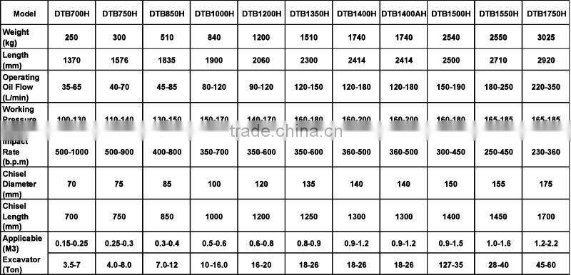Hot sells factory lowest price excavator bucket teeth