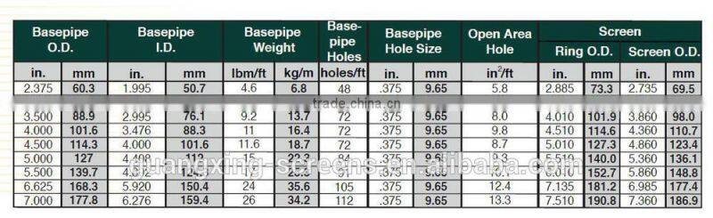 Wire Wrapped Water Well Screens