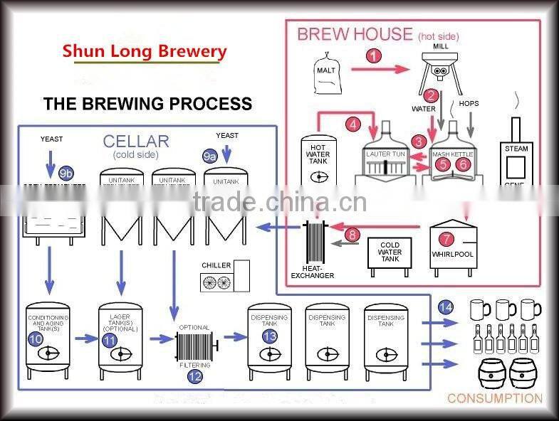 8hl automatic beer brewing system for the beer brewing