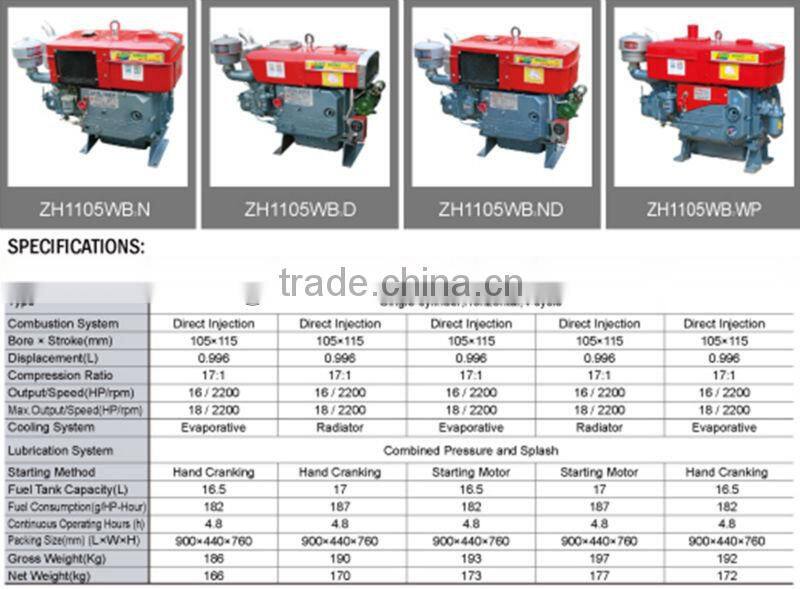 ZH1105WB Engines