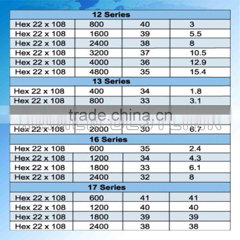 chisel type integral rod