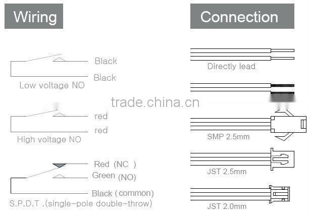 Mini float level sensors