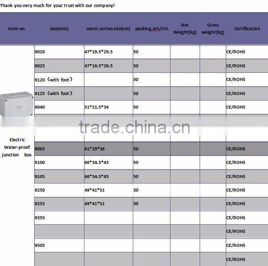 CE/ROHS certification white color ABS plastic power junction box