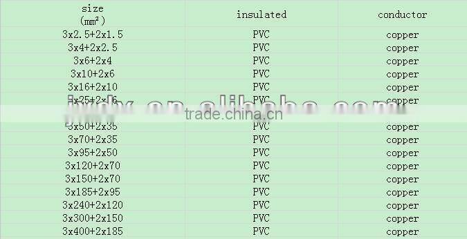 Top quality Lowest Price 3 4 core 50mm 120mm 10mm 35mm 70mm 240mm XLPE Insulated Power Cable