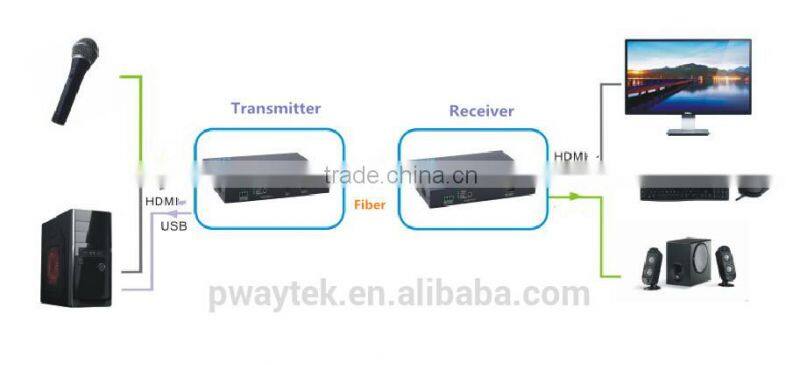 HDMI 3G 10km USB keyboard and mouse KVM function video fiber optic transmitter receiver