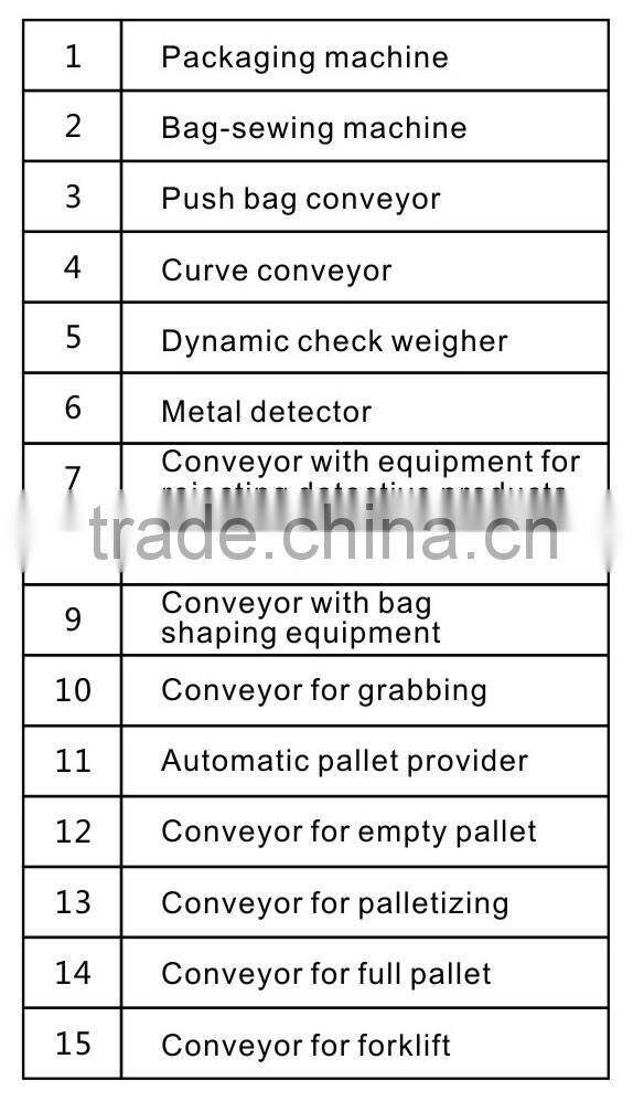 Robot palletizer/Palletizing machine with gripper