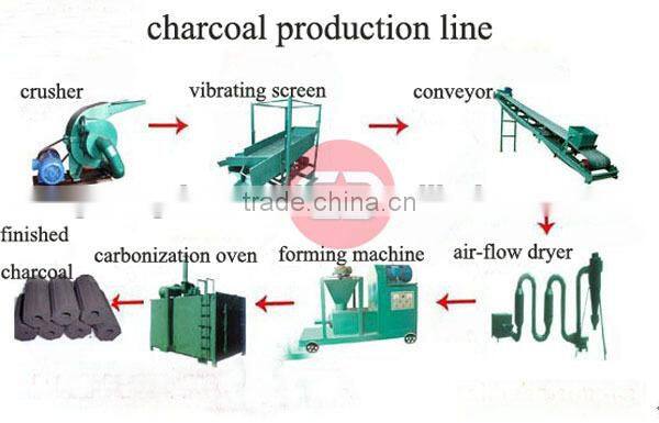 Rice husk/ sawdust / wood charcoal making machine plant