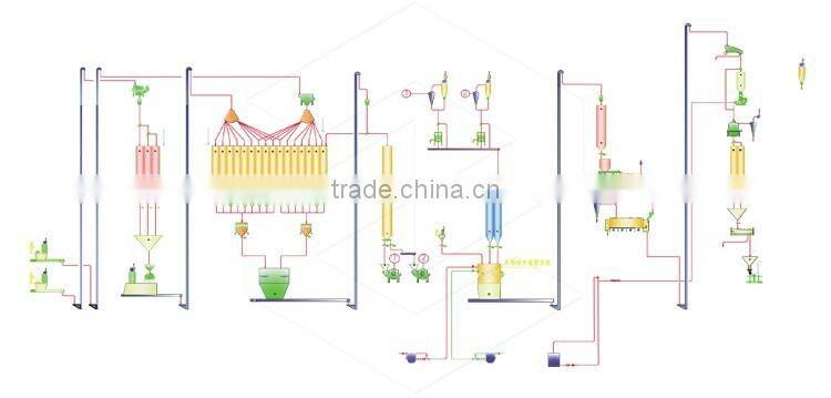 pulverous material screener of animal feed,SQLZ series centrifugal sieve