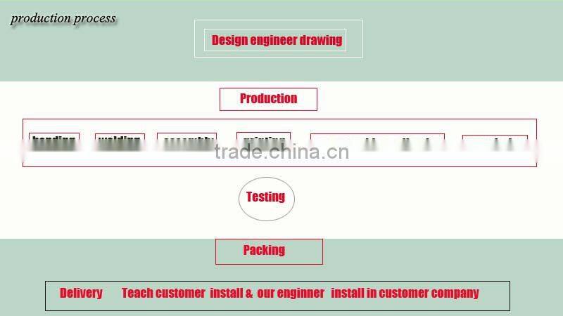 Good quality heavy duty conveyor