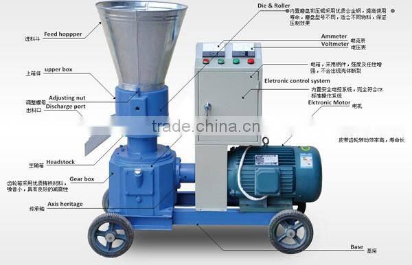Electric Flat Die Wood Pellet Mill/Animal feed pellets making machine with capacity 10-300 kg per hour
