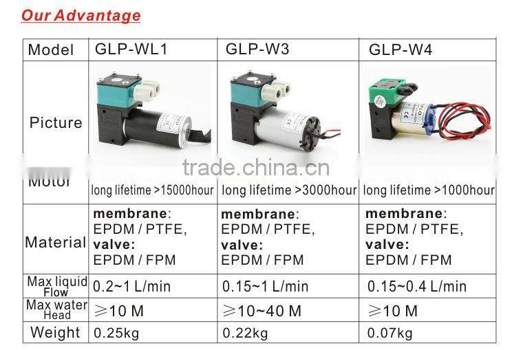 mini size dc motor electric ink pump for oil based, oil based ink pump