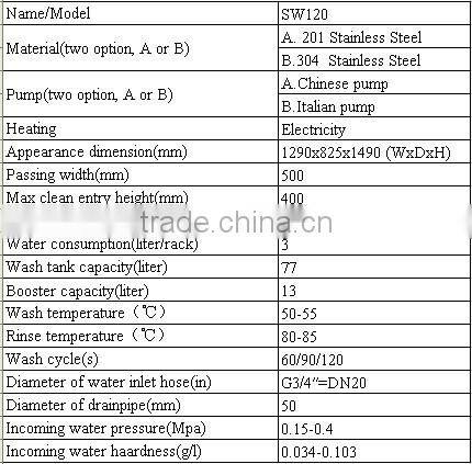 GRT - SW120 Commercial hood type dishwashers
