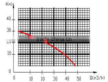 Pumping Machine 3 Inch Self Priming Trailer Drag Water Pump