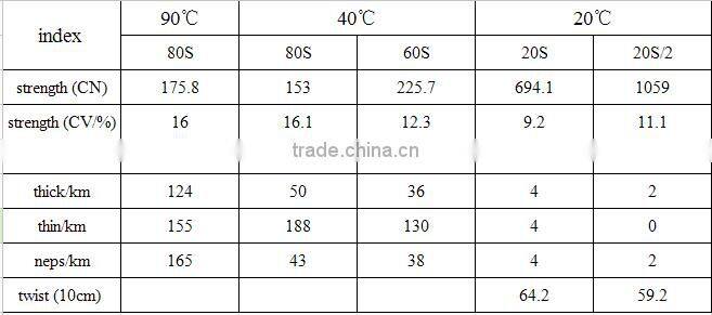 100% PVA material water soluble yarn