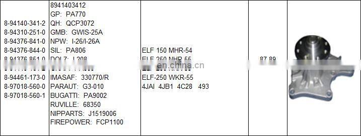 auto water pump 8-97018-560-0 8-97018-560-1 for ISUZU high quality with lower price