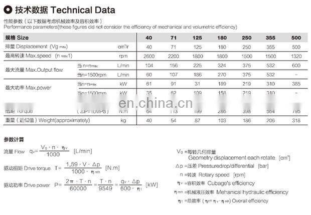 A4VSO250LR2/30R-VPB13N00 Axial Piston Variable Pump