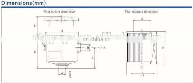 F- series vacuum Pump Inlet filter