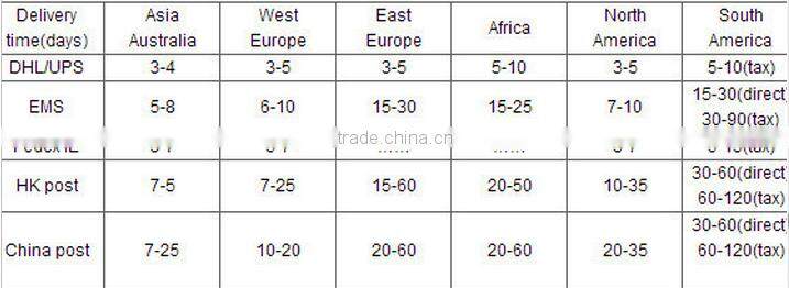 DJI Phantom 3 Advanced Quadcopeter With 2.7K Camera And 3-Axis Gimbal