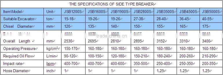 CE certificated hydraulic jack hammer for sale