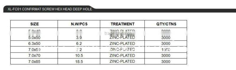 furniture Confirmat screw