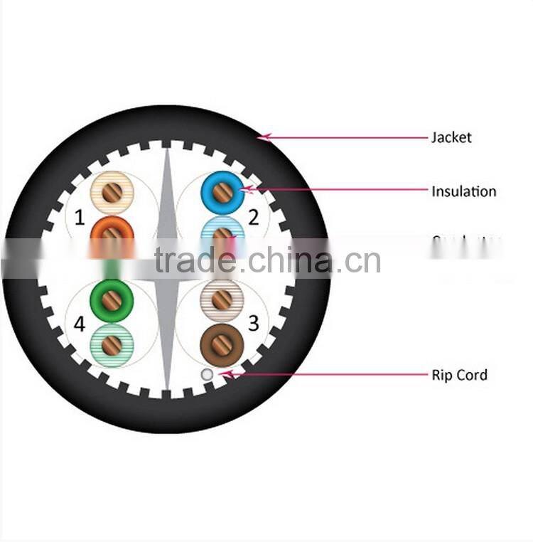 Bulk Sale RJ45 Cat6a UTP Ethernet Networking Lan Cable In Reel